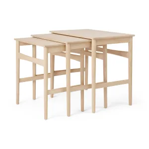 CH004 Nesting Tables